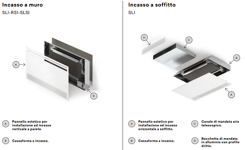 Incasso a muro e a soffitto