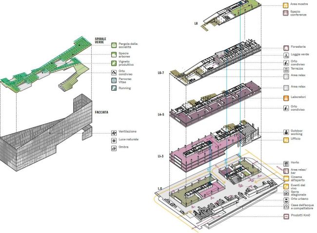 Progetto Vitae a Milano: funzioni e connessioni