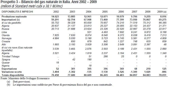 Il sistema energetico italiano e gli obiettivi ambientali al 2020 3