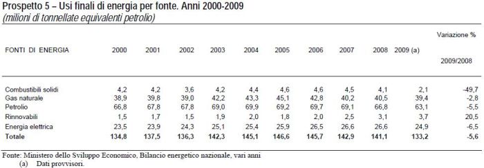 Il sistema energetico italiano e gli obiettivi ambientali al 2020 5