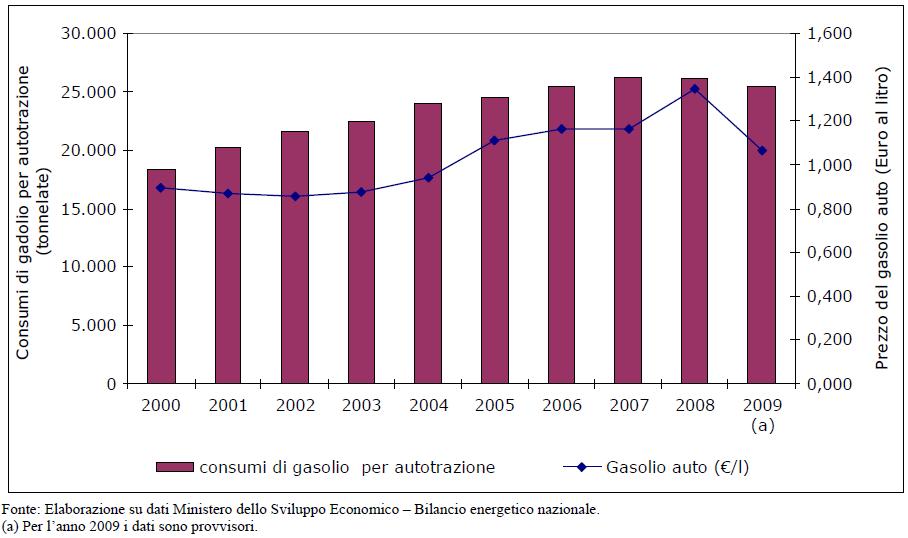 Il sistema energetico italiano e gli obiettivi ambientali al 2020 8