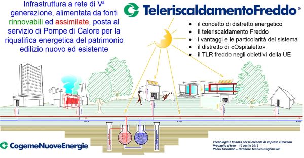 Schema di funzionamento del teleriscaldamento a freddo 