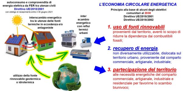 Schema di economia energetica circolare con il teleriscaldamento a freddo