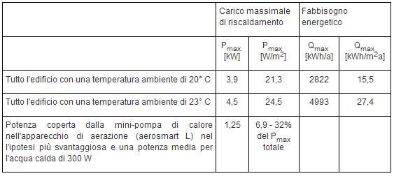 La Casa Passiva di Cherasco 5