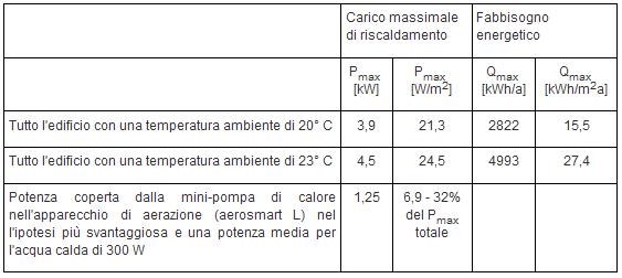 La Casa Passiva di Cherasco 5