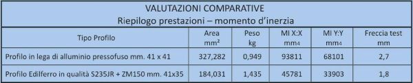 Nuovo sistema per fissaggio pannelli solari fotovoltaici 1