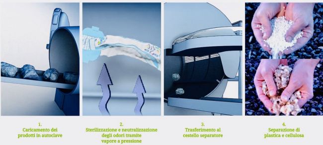 Pannelli isolanti dai rifiuti e riciclo dei pannolini. Processo tecnologico