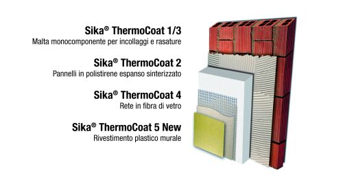 Sistema di isolamento termico a cappotto Sika Thermocoat