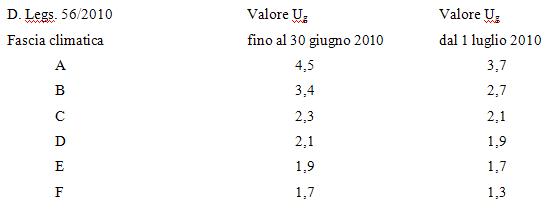 Nuove normative per il risparmio energetico: Pilkington Solar-ETM rende le vetrate efficienti ed economiche 1