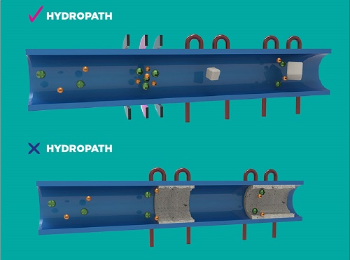 Funzionamento Hydropath