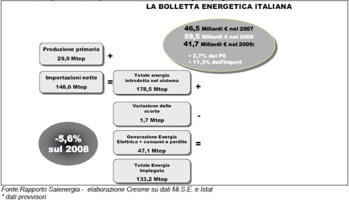 Il secondo Rapporto su ENERGIA e COSTRUZIONI 6