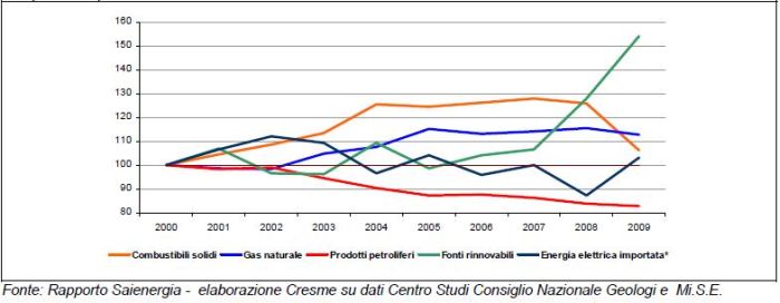 Il secondo Rapporto su ENERGIA e COSTRUZIONI 7