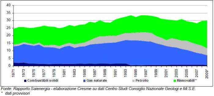 Il secondo Rapporto su ENERGIA e COSTRUZIONI 8