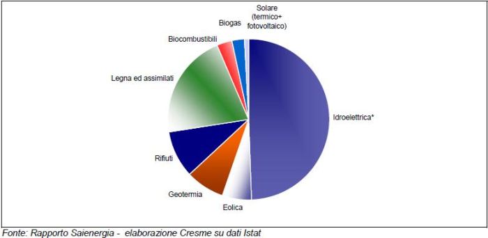 Il secondo Rapporto su ENERGIA e COSTRUZIONI 9