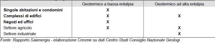 Il secondo Rapporto su ENERGIA e COSTRUZIONI 10