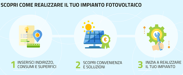 Portale dell'autoconsumo