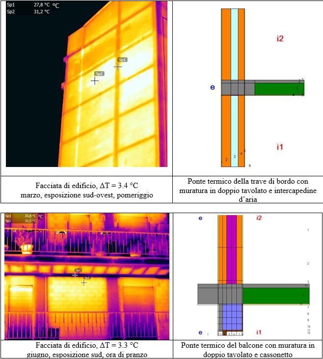 La termografia per la diagnosi energetica