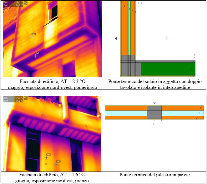 L'importanza della termografia per la diagnosi energetica