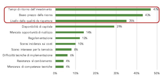 Water management report: barriere investimenti risorsa acqua