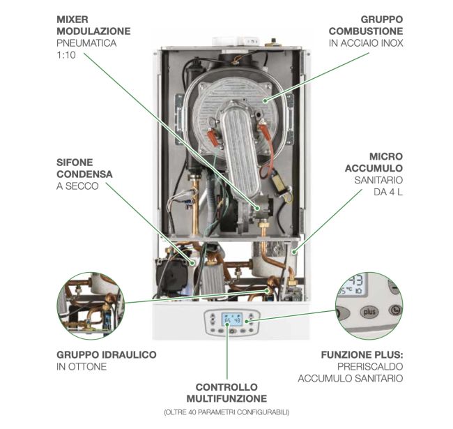 Caratteristiche Time Micro di Italtherm, Caldaia con micro-accumulo integrato 