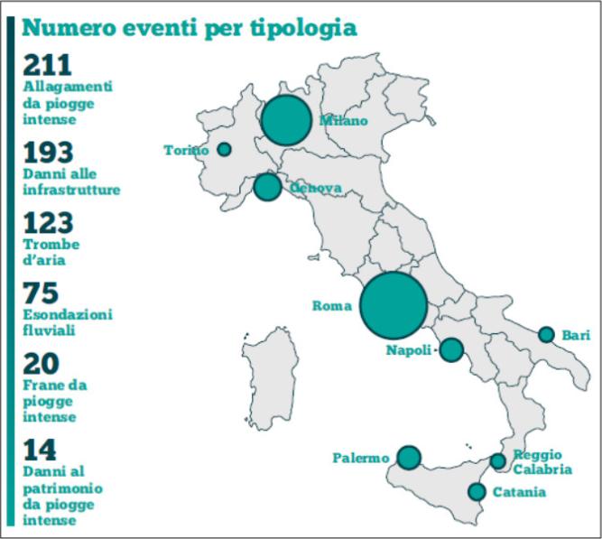 Tipologia eventi estremi che hanno colpito le città italiane