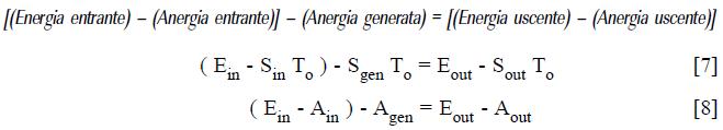 Exergia: quantità o qualità dell'energia nell'approccio del processo exergetico 7