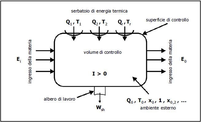 Formulazioni matematiche