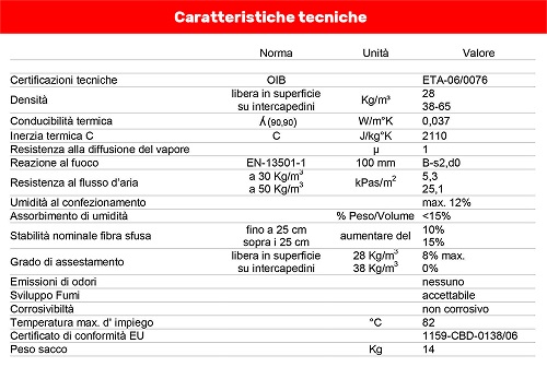 Dati tecnici