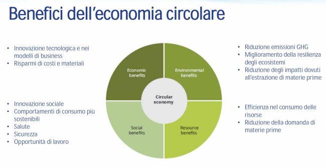 I benefici dell'economia circolare (fonte Eea, 2015)