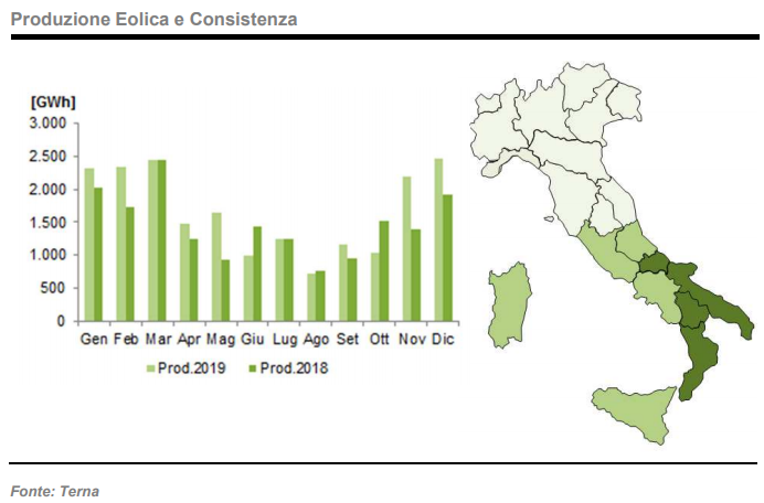 Produzione da fonte eolica a dicembre 2019