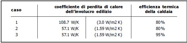 Exergia: quantità o qualità dell'energia nell'approccio del processo exergetico 39