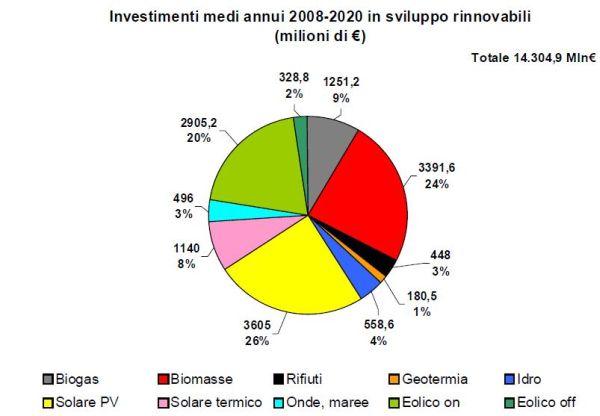 Prospettive di sviluppo delle energie rinnovabili per la produzione di energia elettrica 4