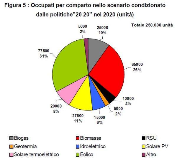 Prospettive di sviluppo delle energie rinnovabili per la produzione di energia elettrica 5