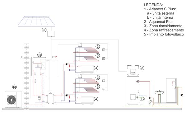 Chaffoteaux: schema tecnico degli impianti realizzati