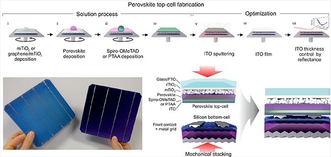 Efficienza record per la cella solare “tandem” in perovskite made in Italy