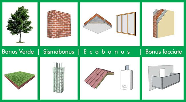 Ecobonus, Sismabonus e Bonus Casa 2020, guida agli incentivi