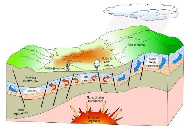 Come funziona un impianto geotermico