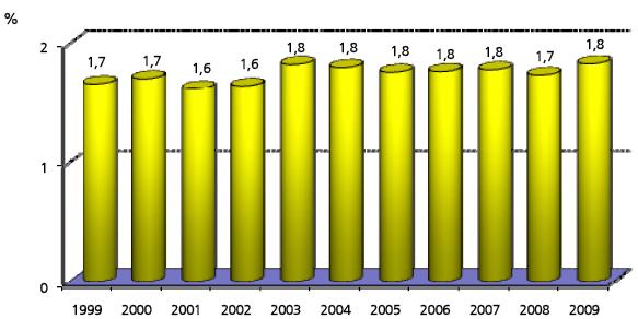 Rapporto tra la produzione geotermica e la produzione totale di energia elettrica