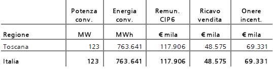 Impianti geotermici incentivati nell'ambito del provvedimento CIP6/92