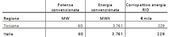 Servizio di Ritiro Dedicato (RID) per gli impianti geotermici nel 2009