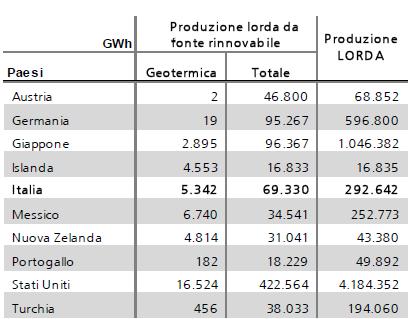 Produzione geotermoelettrica nel mondo nel 2009