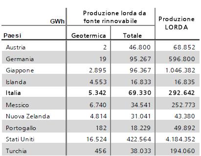 Produzione geotermoelettrica nel mondo nel 2009