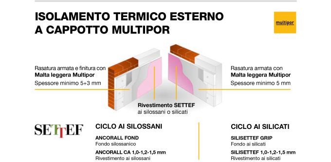 Settef e Xella insieme per sistemi per facciate ad alto risparmio energetico