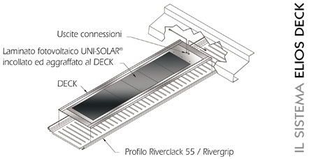 RIVERCLACK® ELIOS DECK 3