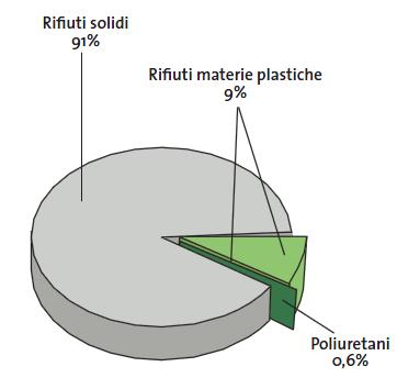 Life Cycle Assessment (LCA) per valutare la sostenibilità degli edifici 10