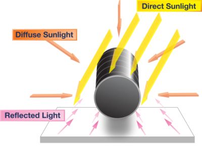 Moduli cilindrici Solyndra: soluzione solare unica per le serre 1