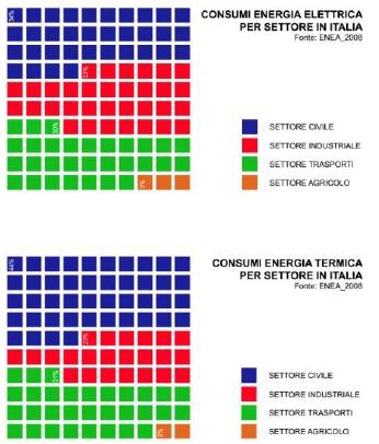 Principio dell'energia: le costruzioni devono ridurre sempre di più il proprio consumo di energie. Parte I: le strategie passive 1