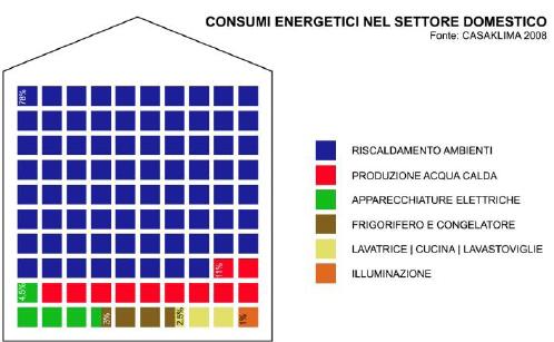 Principio dell'energia: le costruzioni devono ridurre sempre di più il proprio consumo di energie. Parte I: le strategie passive 2