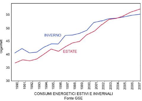 Principio dell'energia: le costruzioni devono ridurre sempre di più il proprio consumo di energie. Parte I: le strategie passive 5