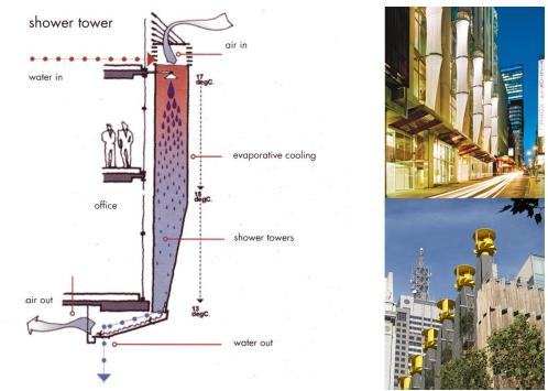 Principio dell'energia: le costruzioni devono ridurre sempre di più il proprio consumo di energie. Parte I: le strategie passive 12